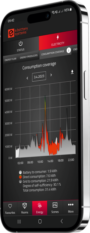 ebatterysystems_energy-storage-system_Phone